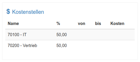 Zugeordnete Kostenstellen eines Hardware Assets