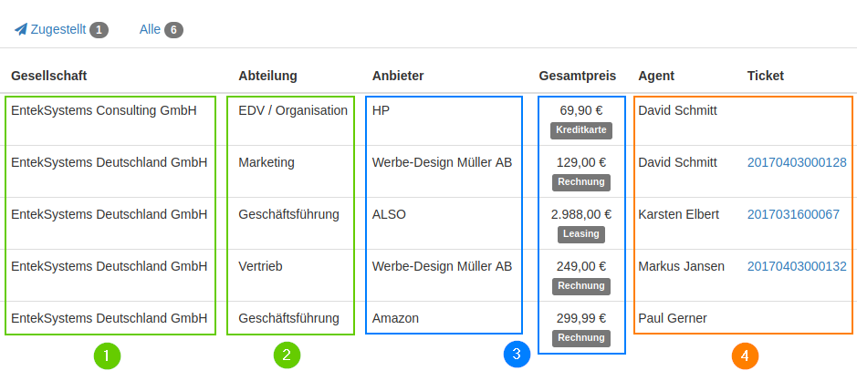 Aufbau - Bestellungsübersicht