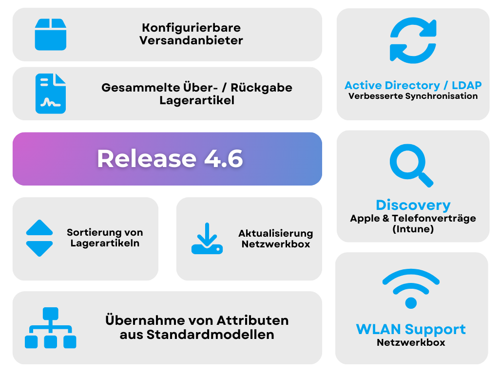 Übersicht der Neuerungen in Release 4.6