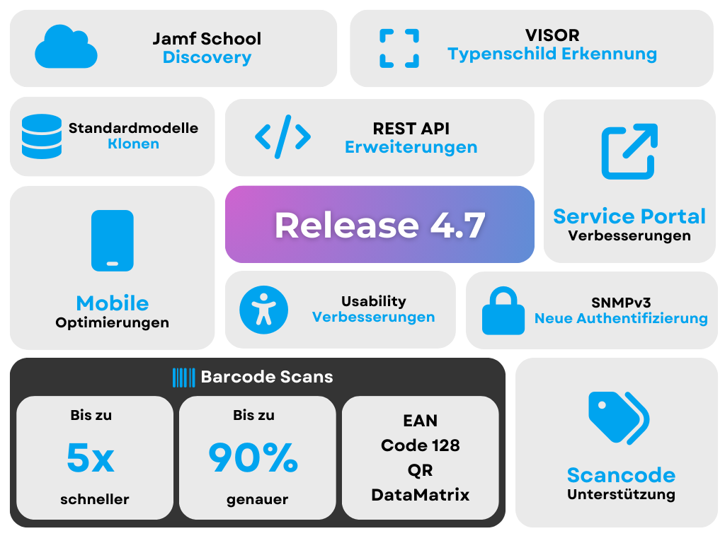 Übersicht der Neuerungen in Release 4.7