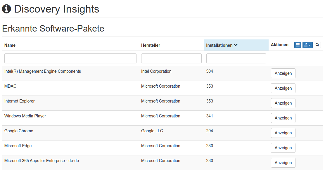 Auflistung der häufigsten Software-Installationen