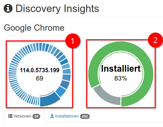 Versionsverteilung und Installations-Häufigkeit