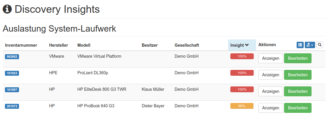 Auflistung der Geräte mit hoher Speicherbelegung