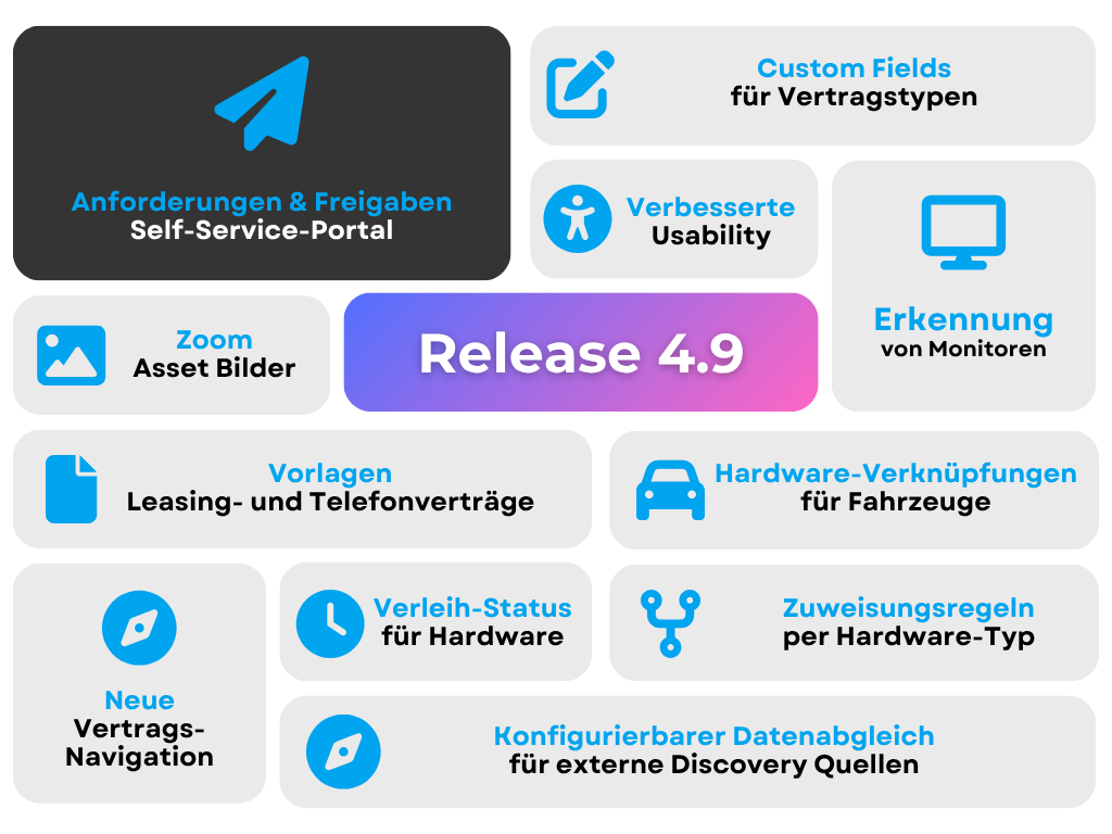 Übersicht der Neuerungen in Release 4.9