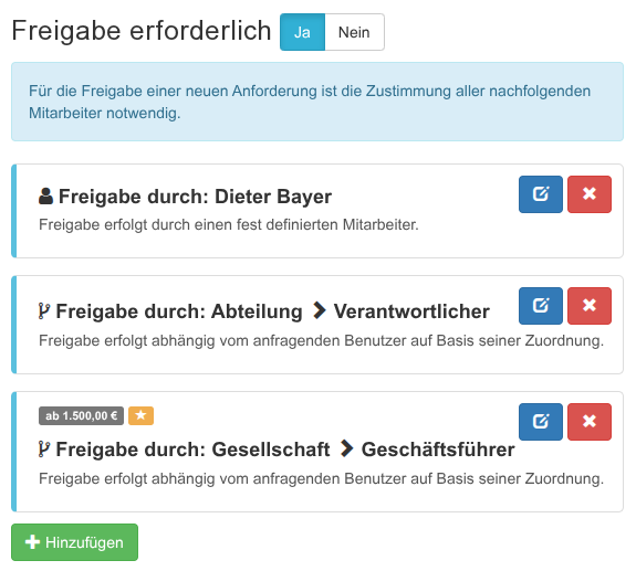 Mehrstufige Freigabe-Workflows