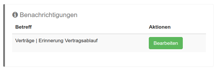 Auflistung der aktiven Benachrichtigungen