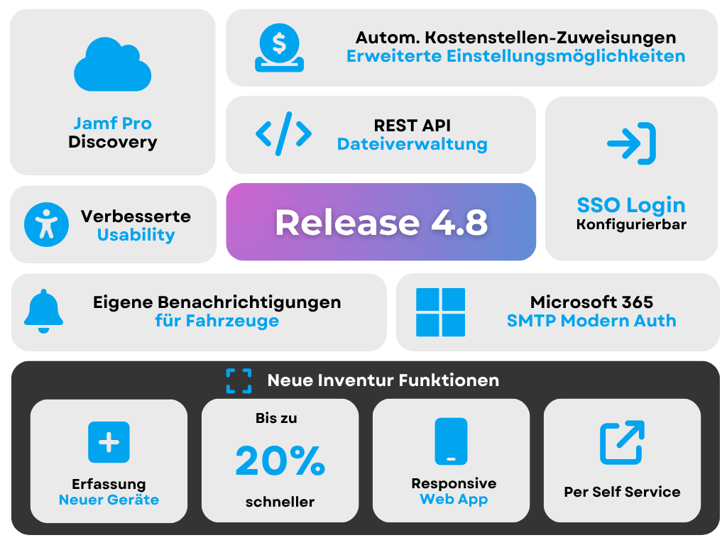 Übersicht der Neuerungen in Release 4.8